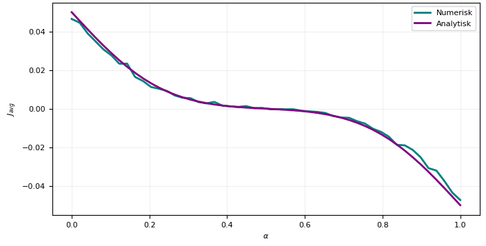 Simulated and analytical current against the asymmetry of the potential: the two curves almost overlap.